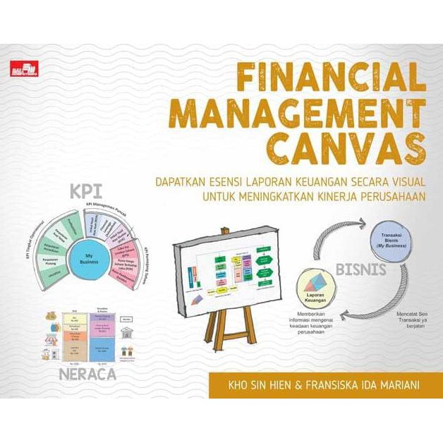 

Financial Management Canvas BI820