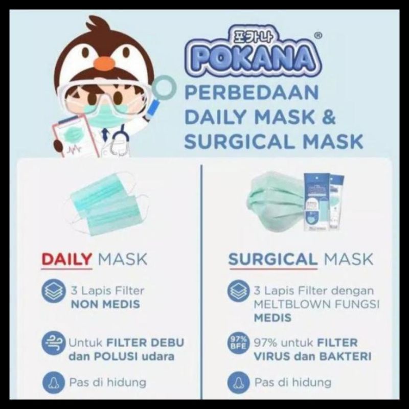 POKANA 3-ply  dewasa Earloop Surgical Face Mask warna hijau - Box isi 30pcs