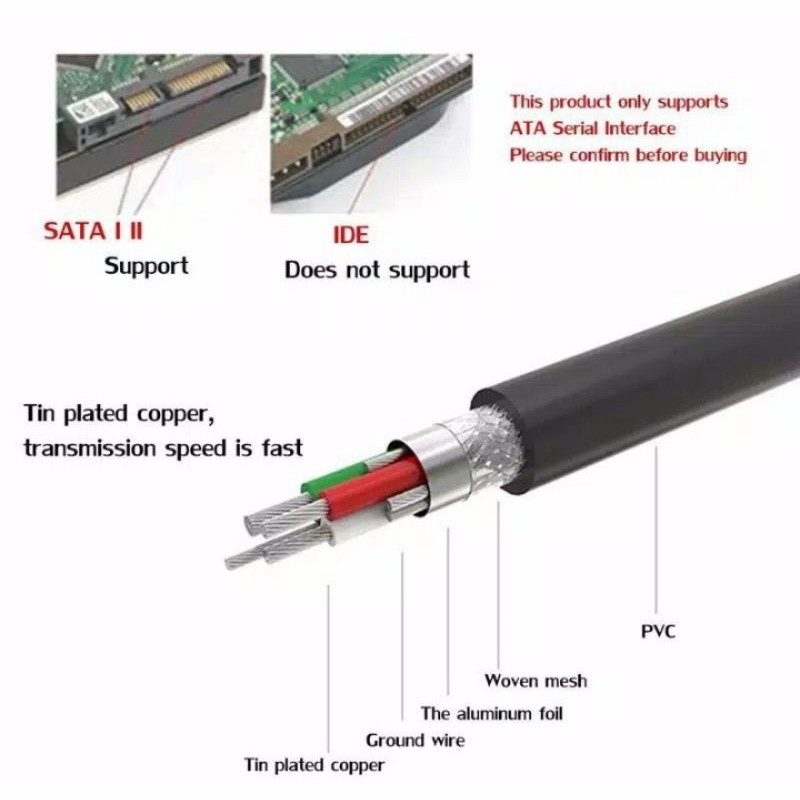 Kabel DVD internal PC jadi eksternal USB to SATA adapter CD ROM DVD RW