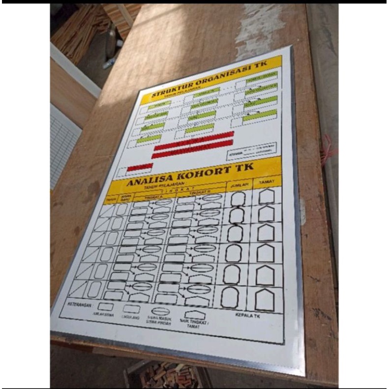 

papan data TK analisa kohort siswa dan struktur organisasi TK