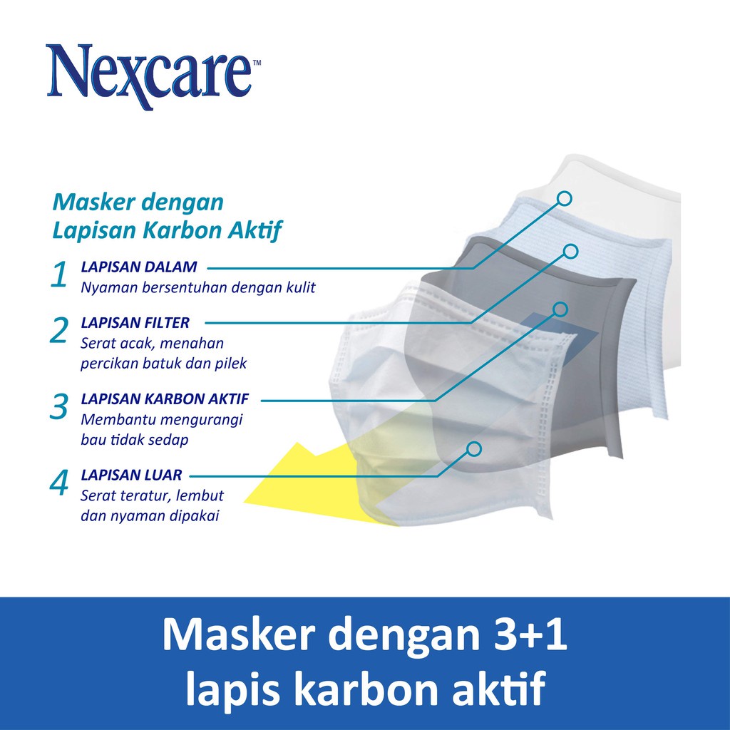 MASKER 3M CARBON NEXCARE EARLOOP SACHET 4 PLY ISI 3