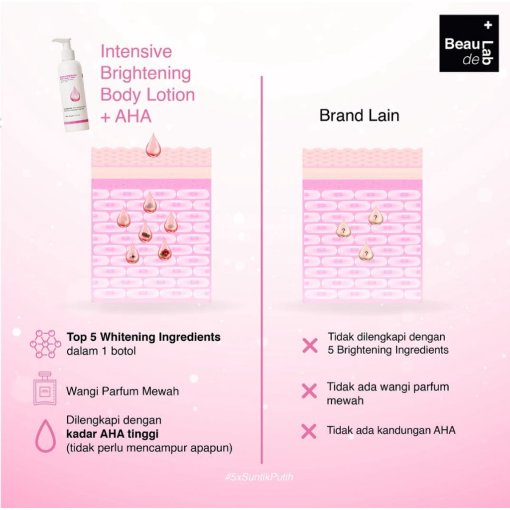 BEAUDELAB BRIGHTENING BODY LOTION AHA / LOTION PEMUTIH BADAN EXTRA SUNSCREEN