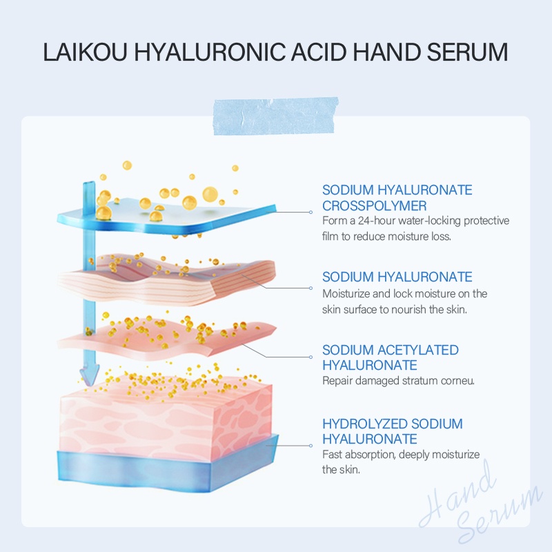 LAIKOU Hyaluronic Acid Hand Serum Menghidrasi Hand Cream Anti Pecah-pecah Menghaluska 50ml