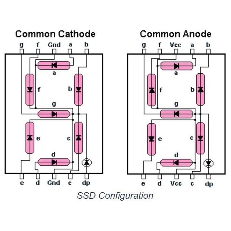 seven segment 7 segment segmen merah common cathode 0.56 inch