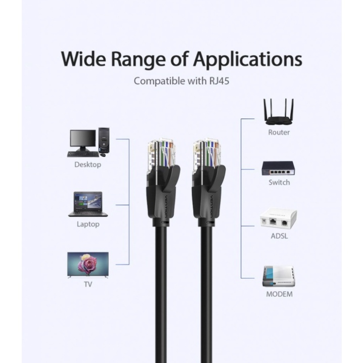 [1.5M] Vention Kabel LAN 1,5M Cat6 UTP Gigabit Ethernet RJ45 Black Hitam