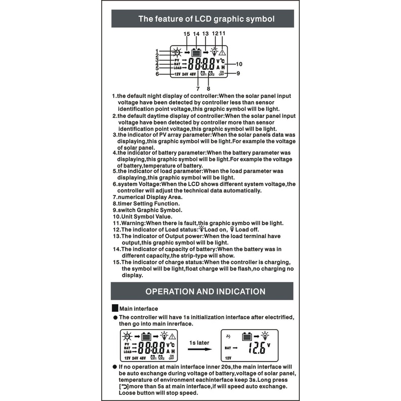 Regulator Baterai Solar Panel Pwm 30a 20a Dual Usb 12 / 24v