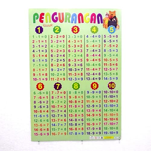 

POSTER ANAK BELAJAR PENGURANGAN ANGKA