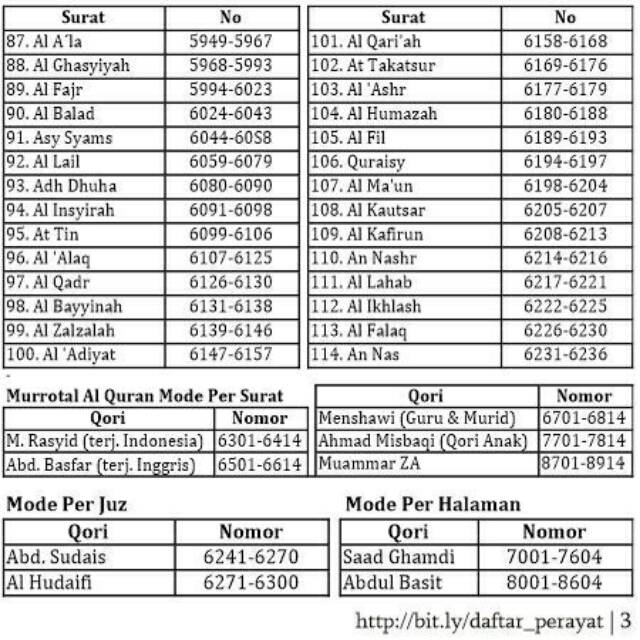Surat Ad Dhuha Sampai An Nas Suratmenyuratnet