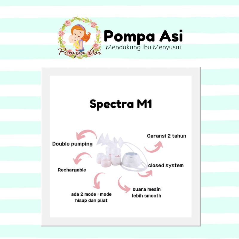 Spectra M1 Dual Pump &amp; Rechargable Breast Pump Electric Perlengkapan Asi Bayi By Mallpompaasi