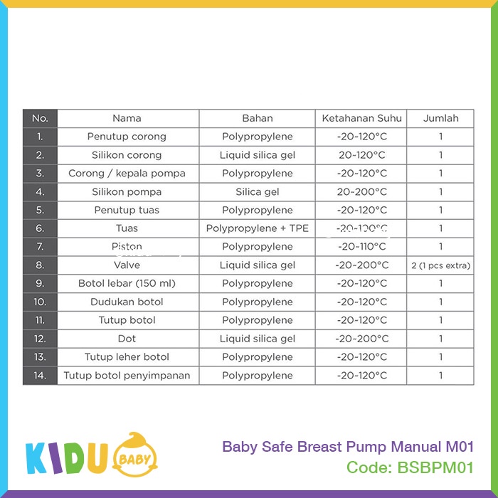 Baby Safe Breast Pump Manual M01 Pompa ASI Kidu Baby