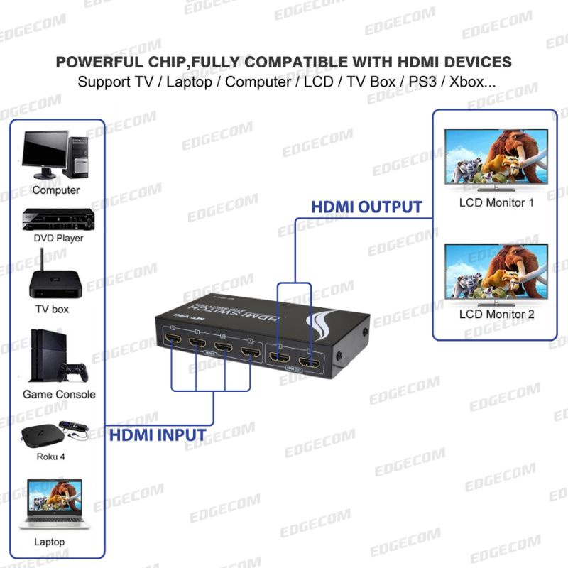 HDMI Switch and Splitter 4 Input to 2 Output With IR Remote