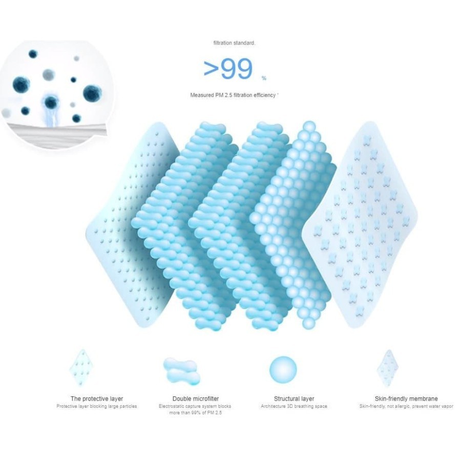 Masker Motor Anti Polusi Xiaomi Mijia Airpop light 360 Air Wear PM2.5