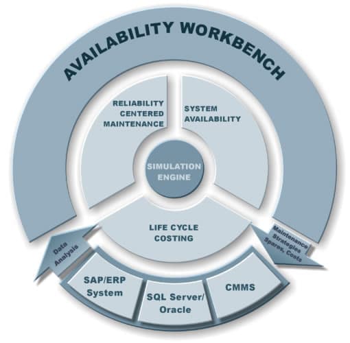 

Isograph Availability Workbench V.3.0.12