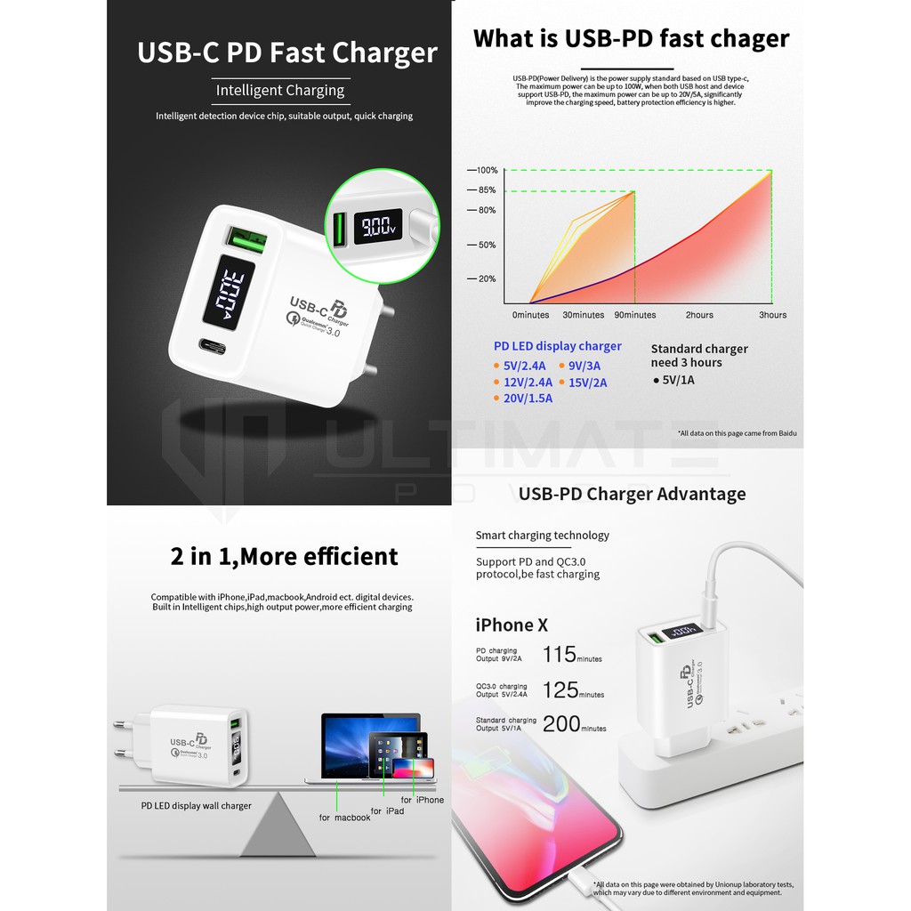 Adaptor 28W/kepala charger Ultimate 28W Super Fast Charging QC + PD LED Display original