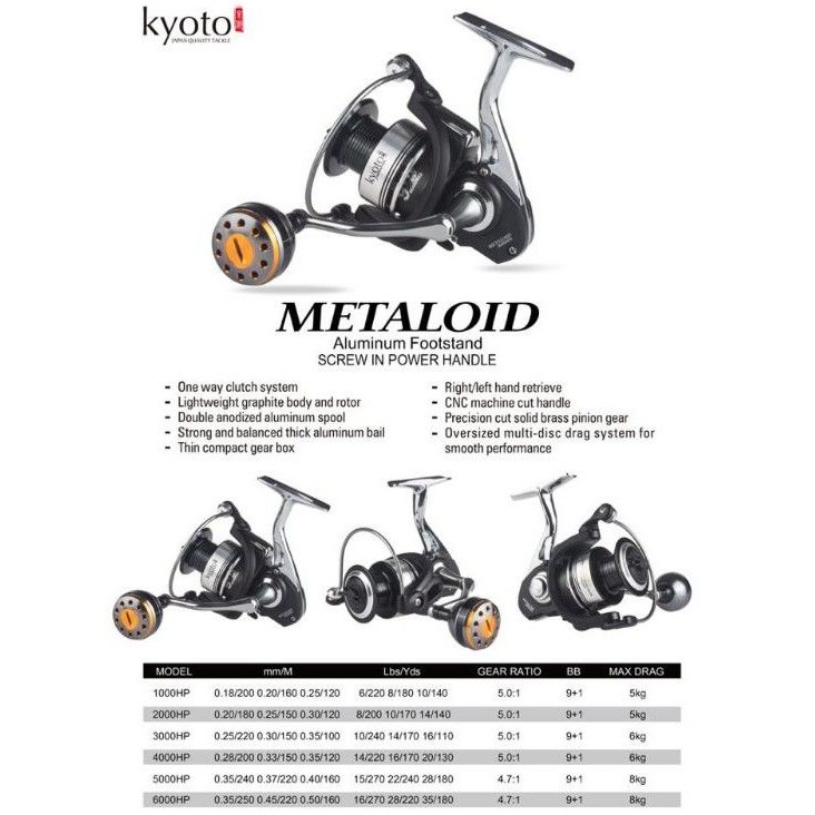 Reel KYOTO METALOID (POWER HANDLE)