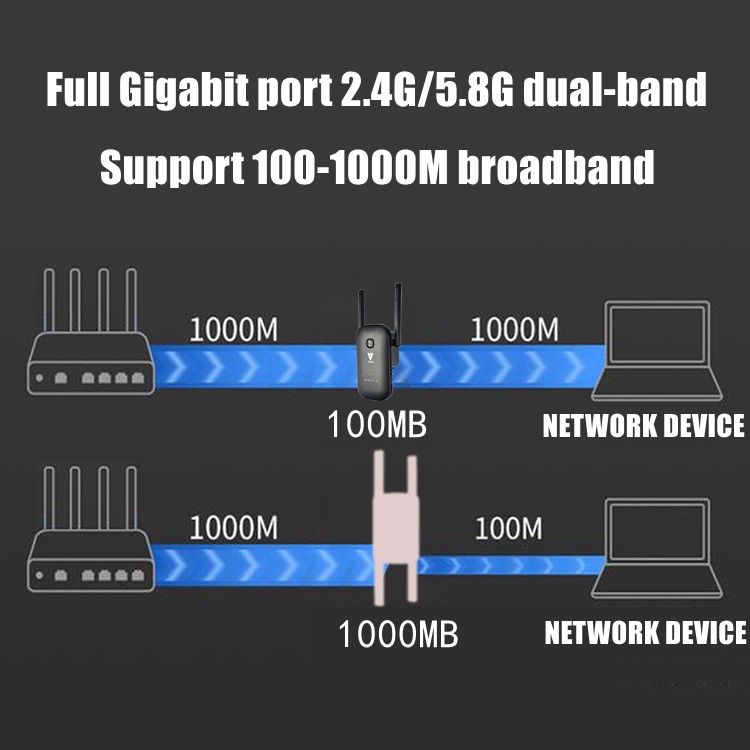 5G Wi-Fi Extender Reapeter Amplifier WiFi Range Extender Signal Amplifier Wireless Wifi Amplifier Penguat Sinyal Wifi with 2 Antenna