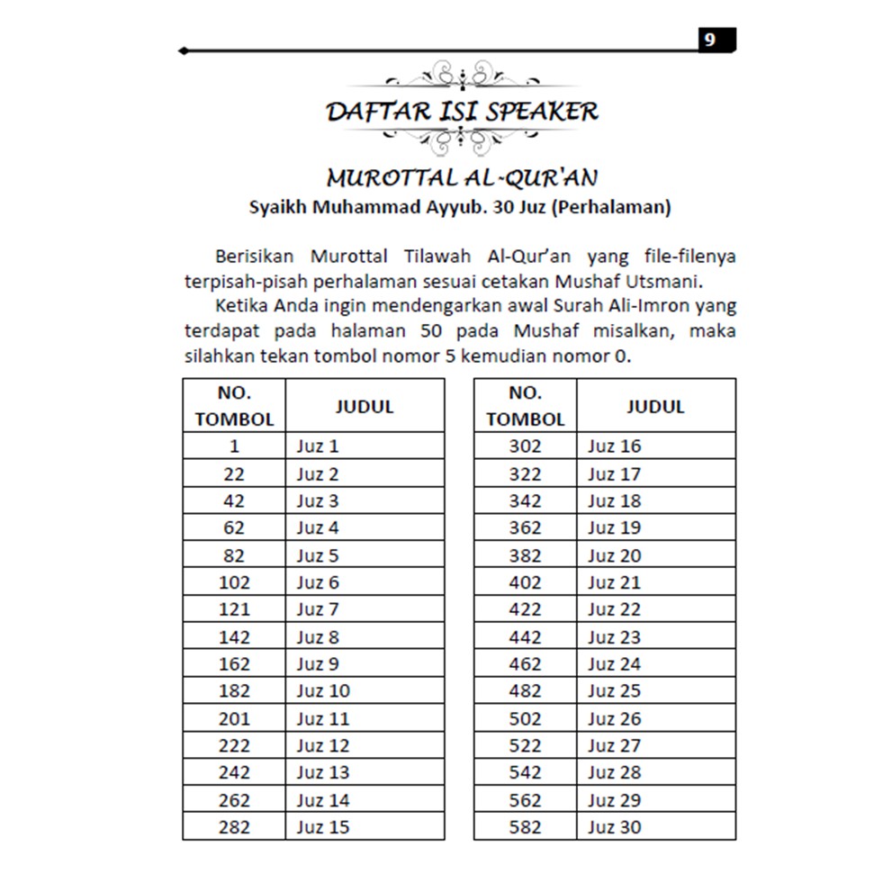 Lihatlah Daftar Nama Surah Juz Amma Abdullatif Murottal Quran 9266