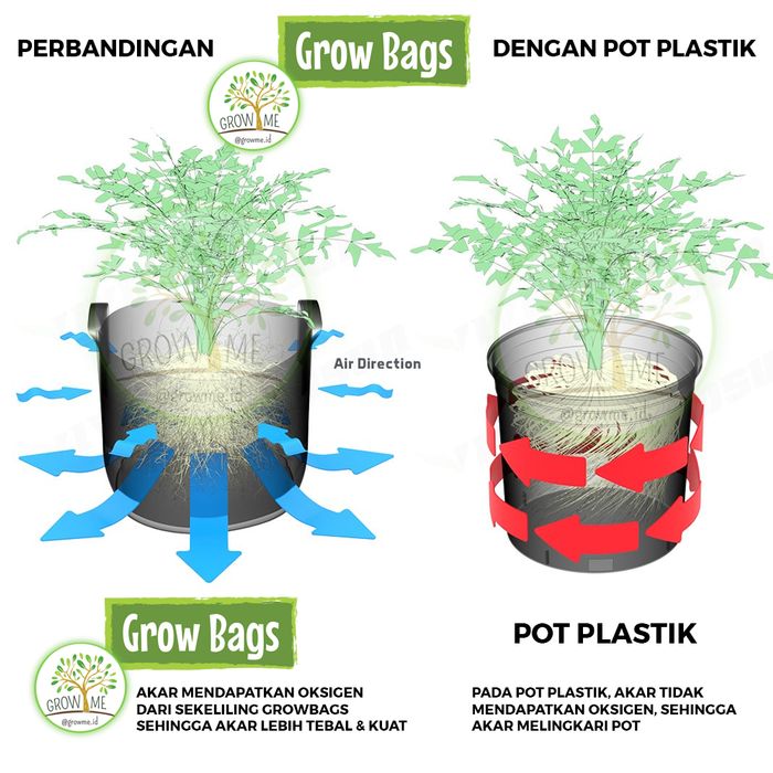 Grow Bag - Planter Bag, Pot Tanaman kain, GrowMe.id