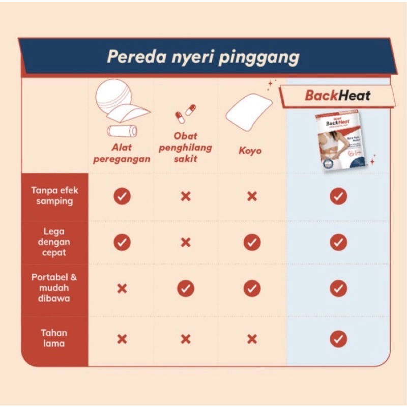 Backheat per sachet ( kompres pereda nyeri pinggang alami )