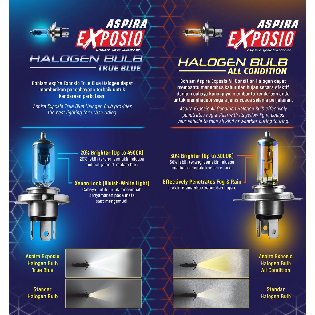 Lampu Bohlam Depan Halogen True Blue - Mio Fino Xeon Soul GT Xride Exposio Asli Aspira AE-H12V3535P15D1-B