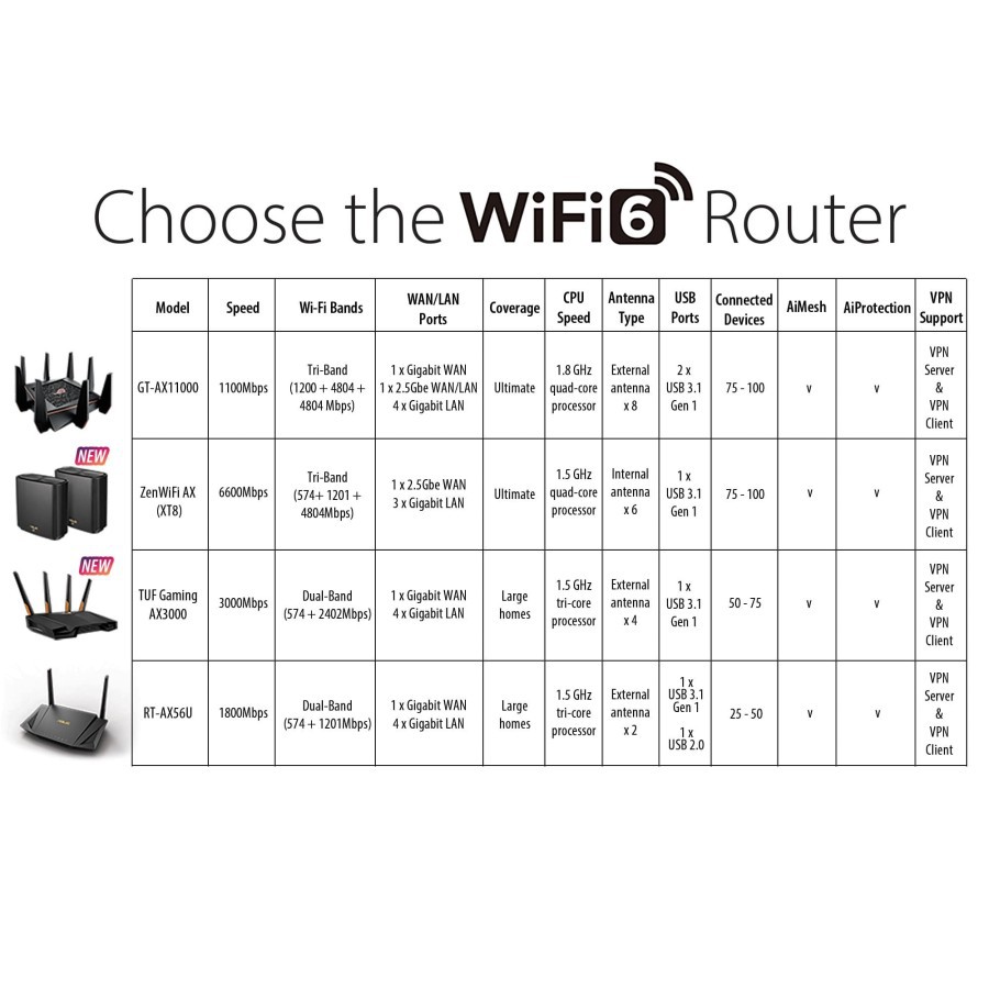 Router Wireless ASUS TUF-AX3000 Dual Band WiFi 6 Gaming Router with AiMesh - Router Asus AX-3000 Tuf