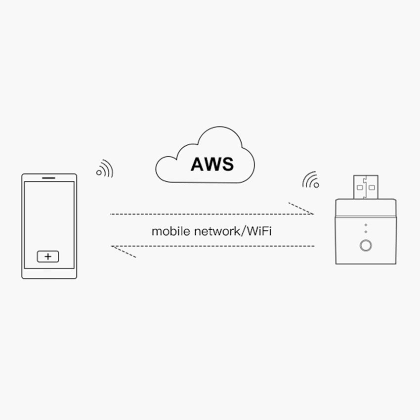 Adaptor Wireless Usb V0 5v Tahan Panas Dan Api Shopee Indonesia