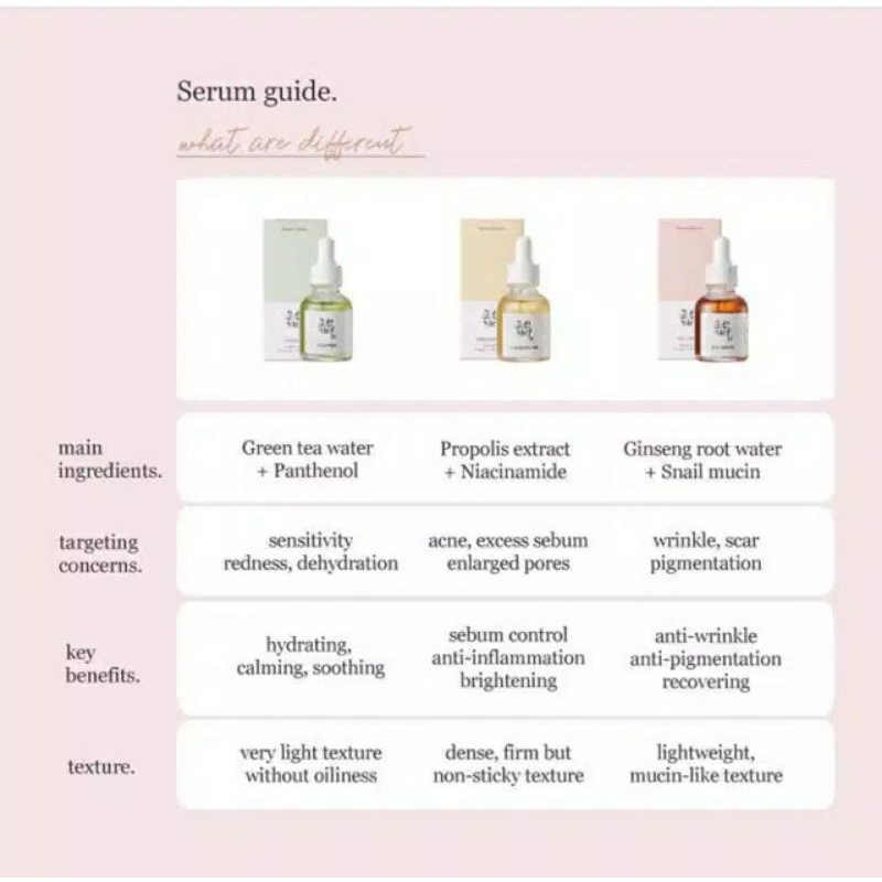 (Ready Fullsize) Beauty of Joseon Calming Glow Repair Serum 30ml