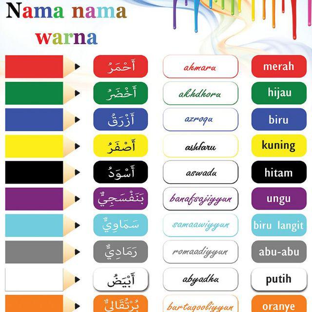 Poster Edukasi Edukatif Belajar Anak Muslim Islami Sunnah Indonesia Arab Nama Ibadah Berhitung Shopee Indonesia