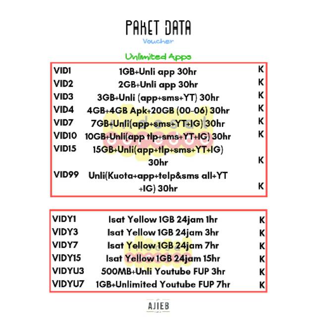 Voucher elektrik kuota data indosat yellow