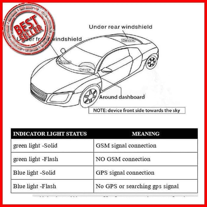 Gps Motor Gps Mobil | Anti Maling Gps Tracker Diskon Aa22393