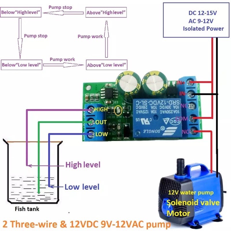 Sensor Switch Solenoid Valve Water Level Otomatis Relay Pompa Air AC DC