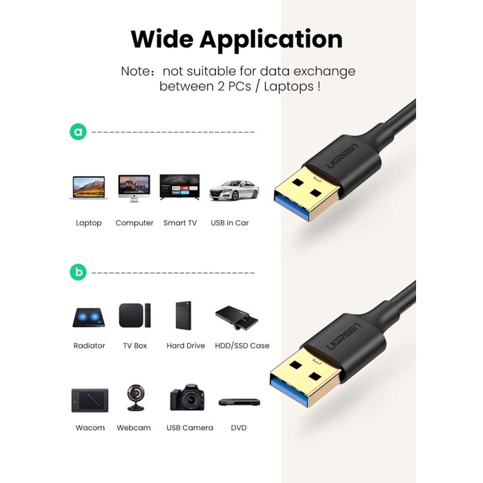 UGREEN Kabel USB 3.0 0.5m, 1m, 2m - US128