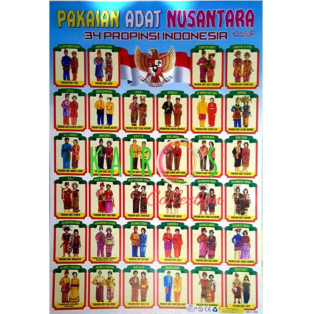 Poster Edukasi Anak Belajar Pakaian Adat Nusantara