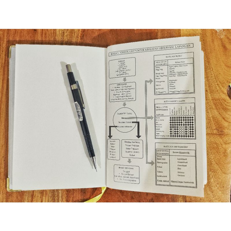 

RK Bisa Custom!! Buku Catatan Lapangan (Field Note), Geologi/Geofisika/Geokimia/ Survey, Buku