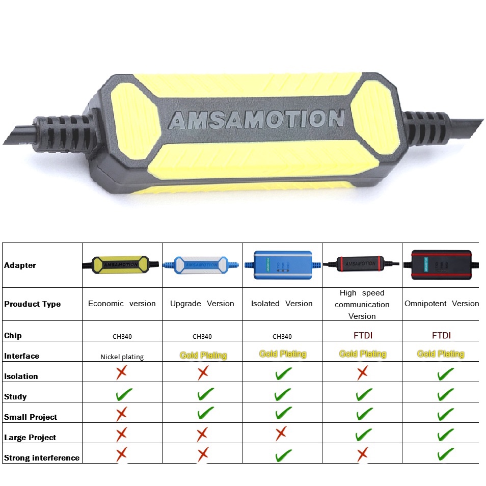 Amsamotion Kable  USB-SC09-FX Download Suitable Mitsubishi FX1N/2N/FX3U CH430 Upgraded Version