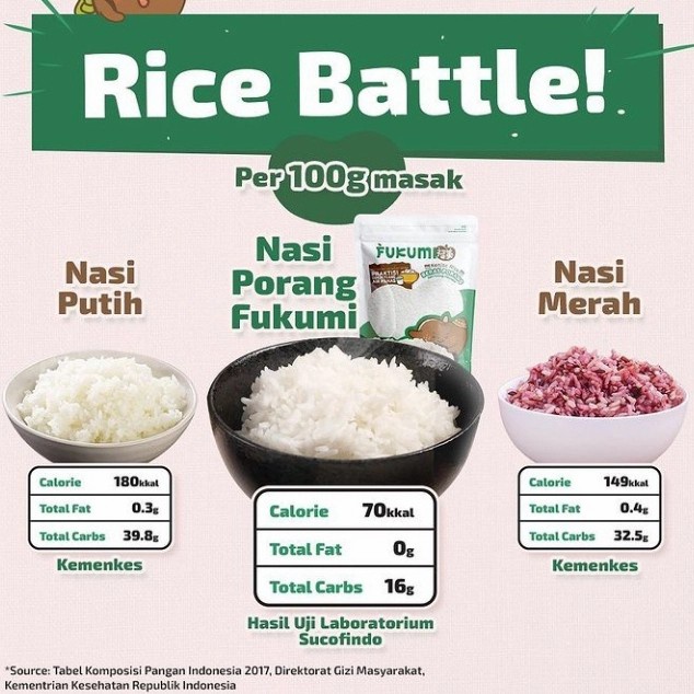 

Fukumi Beras Porang Box 280gr Instant Konjac Rice - Mudah & Praktis