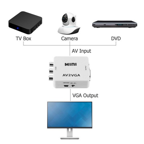 Box Adapter Converter Mini HD av2vga AV RCA CVBS to VGA Video HDTV