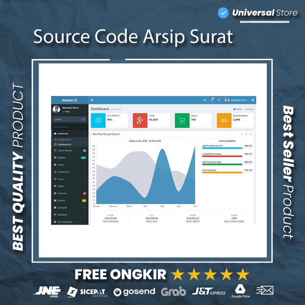 Koleksi Source Code SC Sistem Informasi Arsip Surat CodeIgniter 3