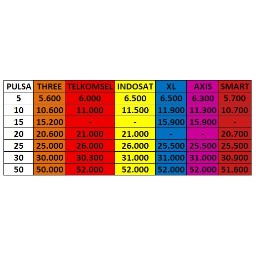 PULSA ELEKTRIK INJEK INJECT TRI THREE