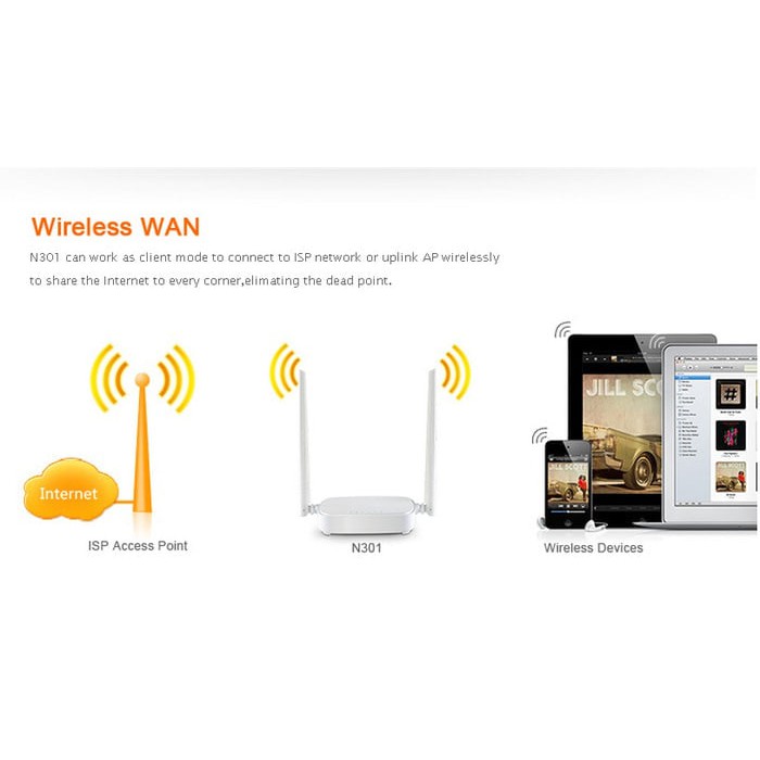 TENDA N301 7 in 1 Router WR840N WR820N RE840N WN845N