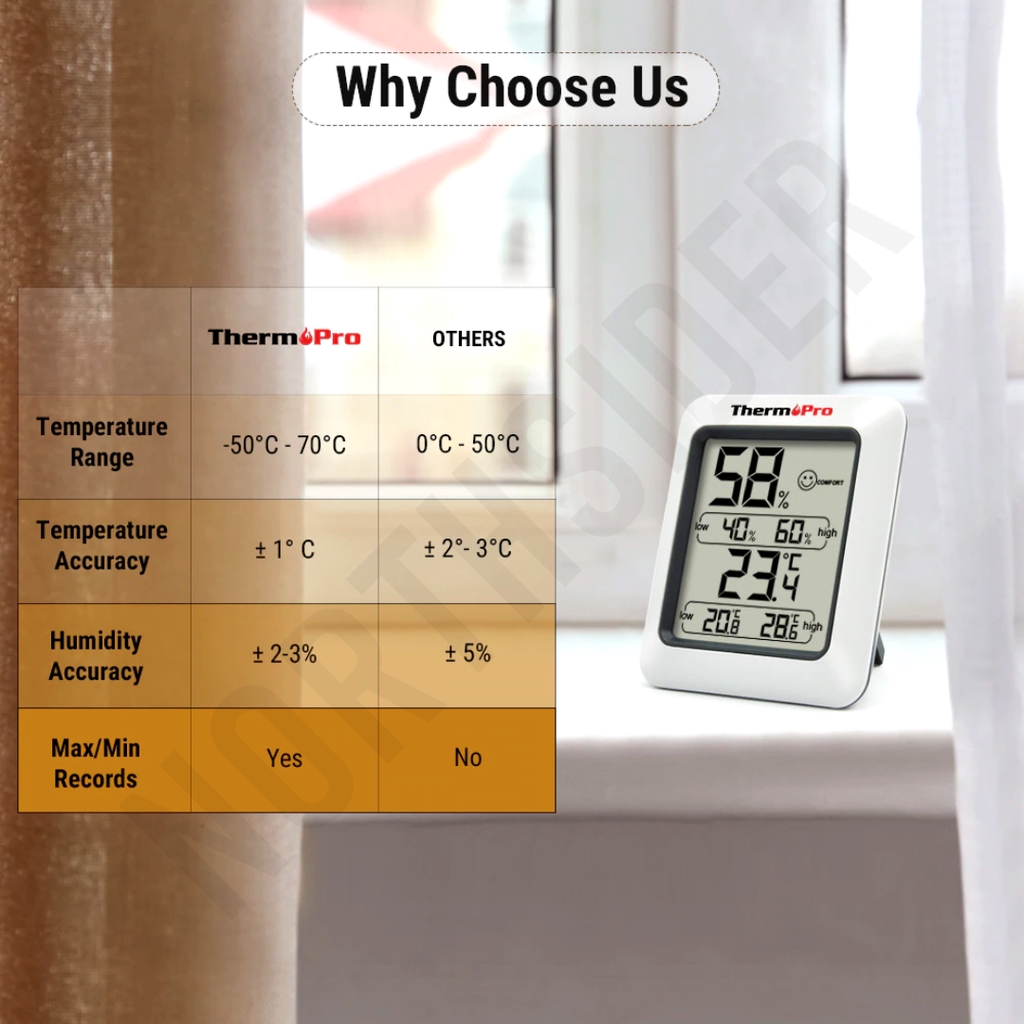 THERMOMETER HYGROMETER HUMIDITY | TERMOMETER SUHU RUANG THERMOPRO TP50