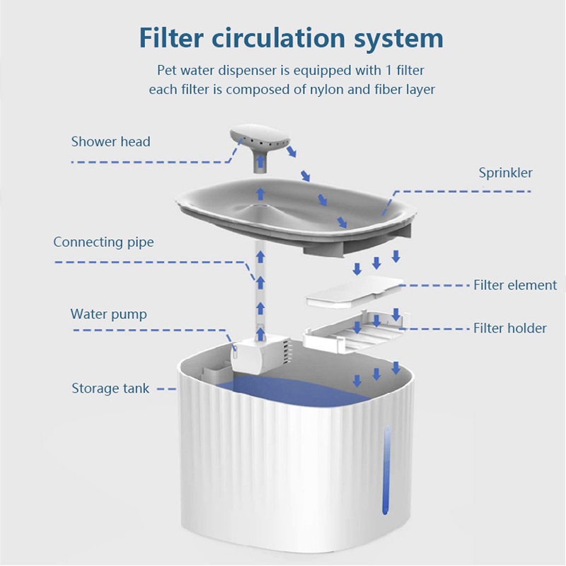 Water Dispenser Tempat Minum Kucing Anjing 3L Water Feeder Air Mancur