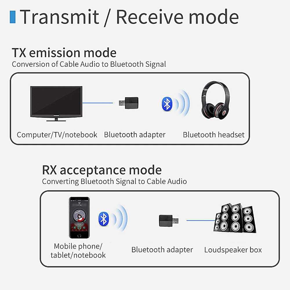 Goojodoq USB Dongle Bluetooth 5.0 Transmitter Receiver Dongel Speaker Headphone Audio Koneksi Wireles Bluetooth Berkualitas