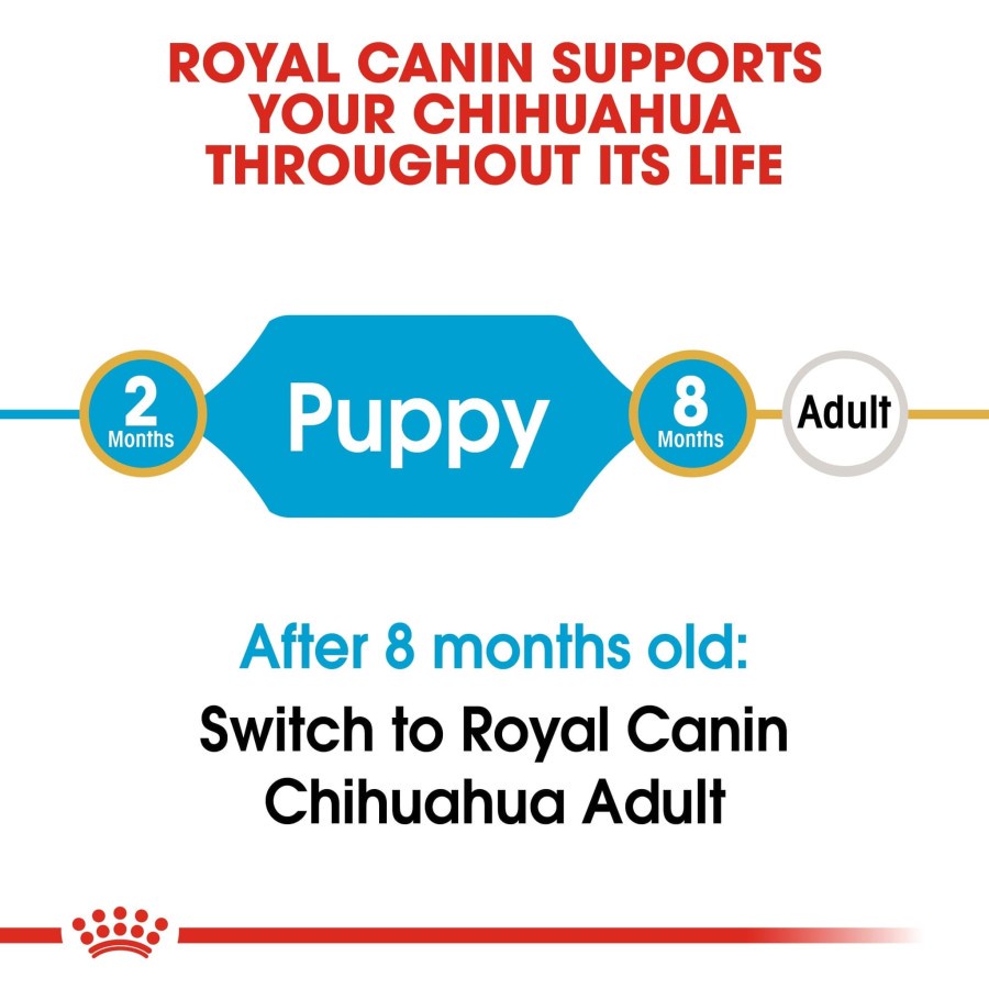 Royal Canin Puppy Chihuahua 1.5 kg Makanan Anak Anjing Dry Dog Food RC