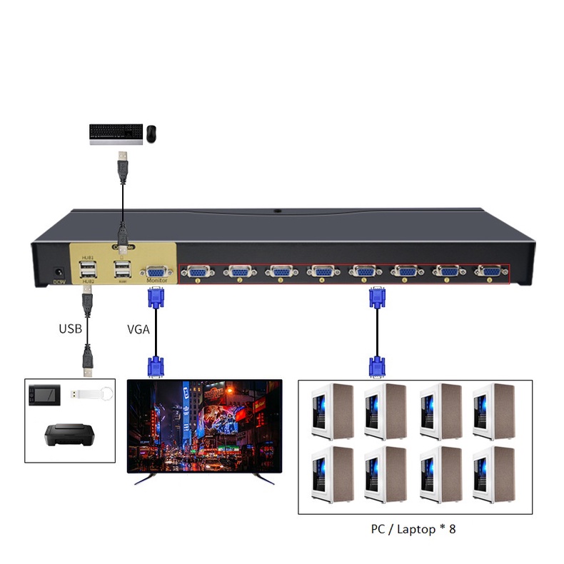 KVM Switch VGA USB 8 Port Sharing PC Laptop Monitor Keyboard Mouse