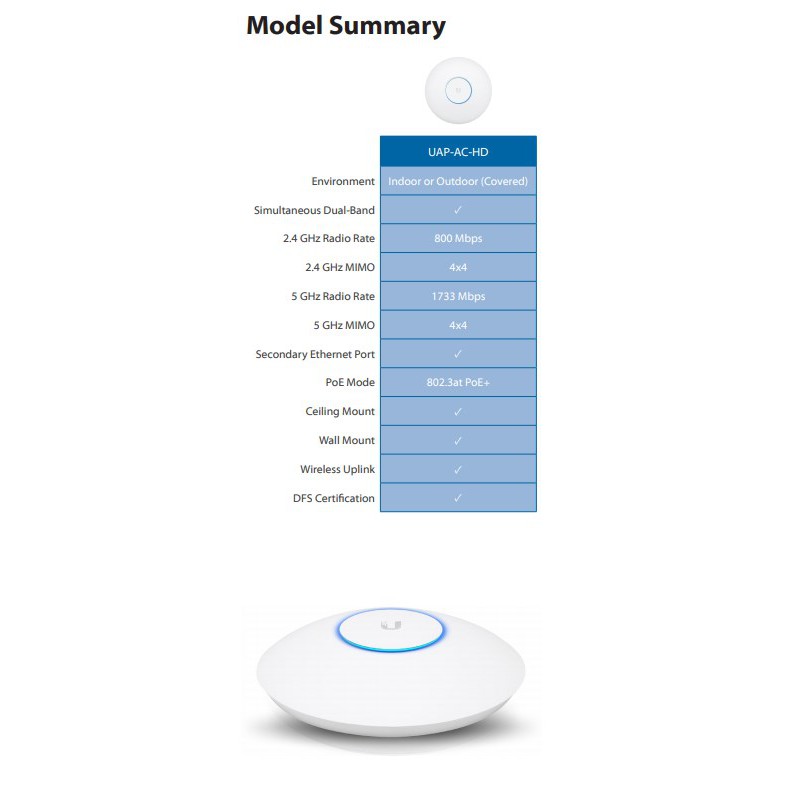 Ubiquiti UAP AC HD Unifi Access Point AC HD