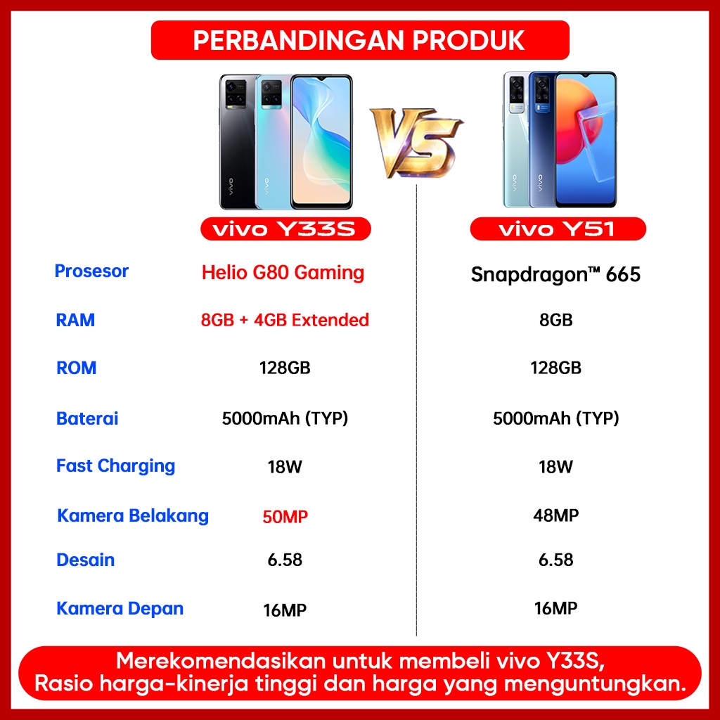 Vivo Y33s RAM 8GB +4GB Extended ROM 128GB Garansi Resmi Original Handphone vivo murah hp vivo y33s baru 2021 produk baru vivo y51 Termurah cuci gudang bisa cod 100% gratis ongkir bisa cicilan 0% bunga pinjaman Gratis HP VIVO Y33S Y21T-1