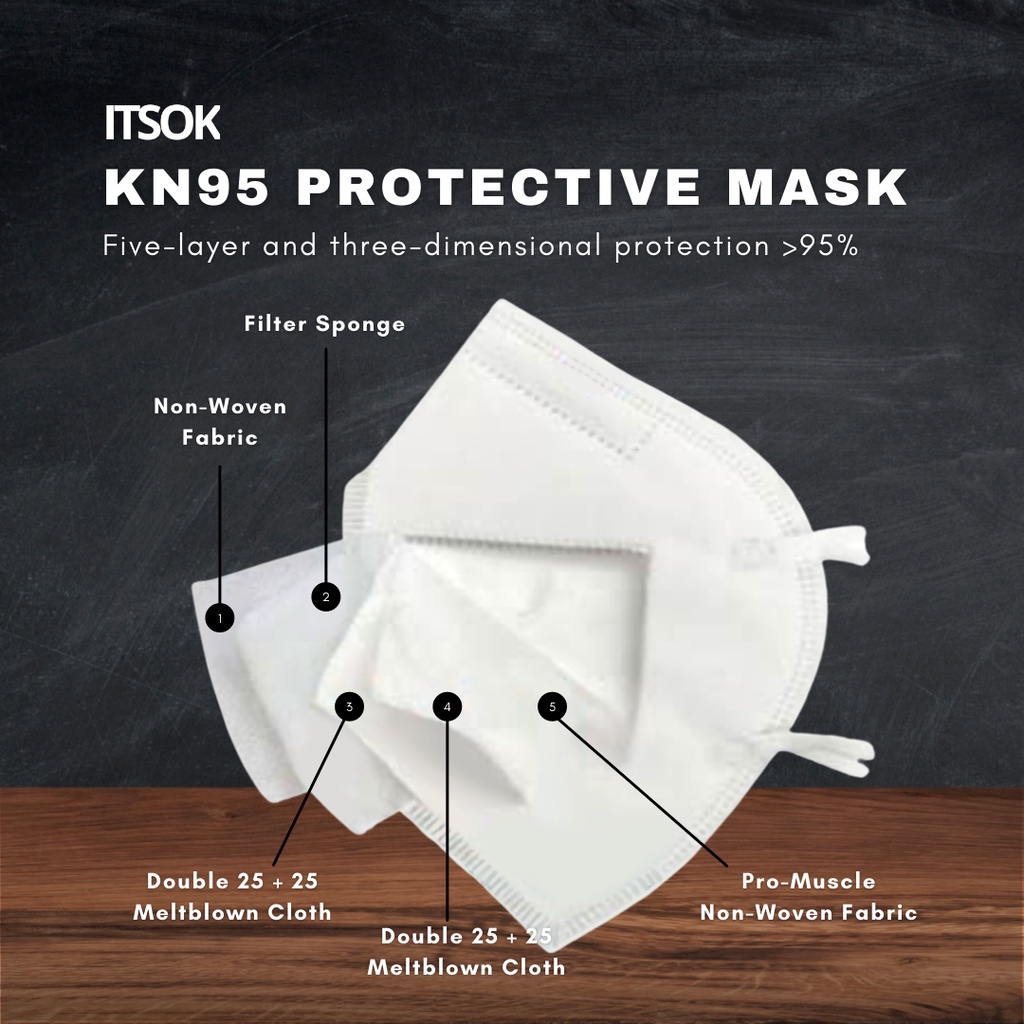 ITSOK Disposable Mask KN 95 Face mask 5Ply Earloop Masker KN95 5 Ply