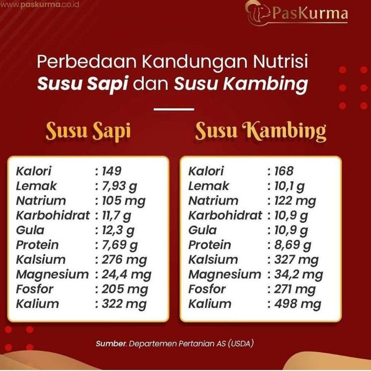 

CodePp6P0--PASKURMA (SUSU KAMBING ETAWA PLUS KURMA) 1 POUCH ISI 10 SACHET
