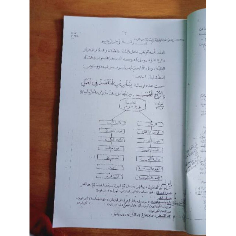 TAQRIBUL MAQSUD TERJEMAH TAQRIBU MAKSOD MAQSOD TAQRIBUL MAQSUD kitab taqribul maqsud terjemah penjel